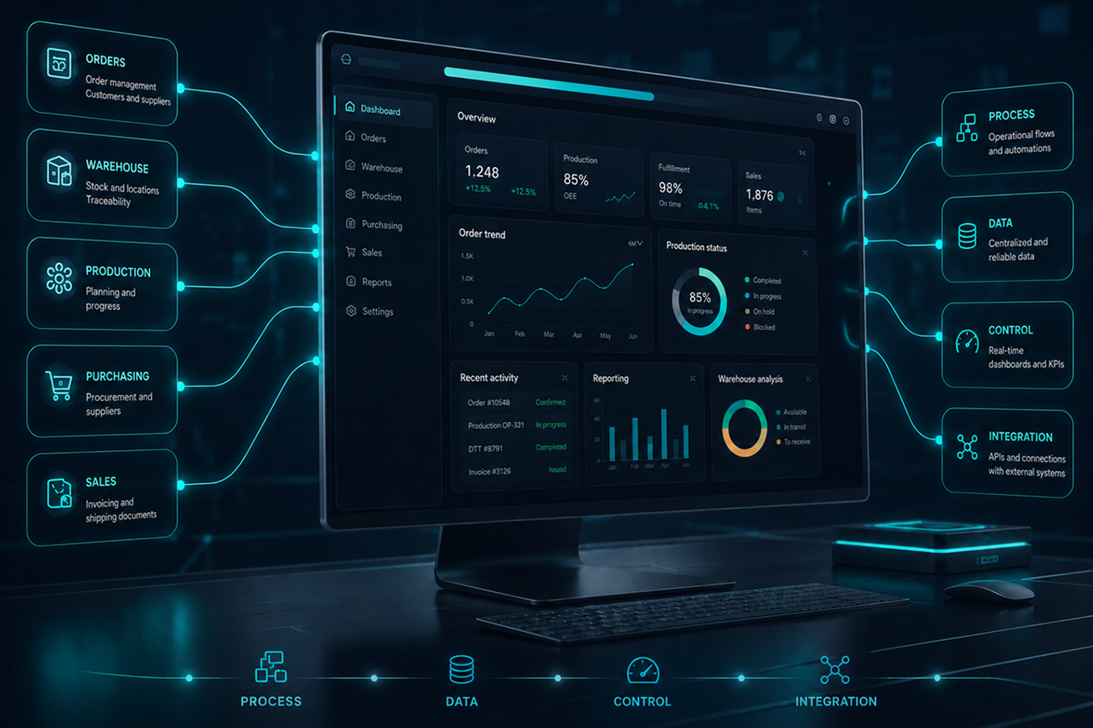Custom business software with integrated operational workflows